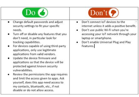 Tips for Securing IoT Devices